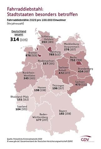 Statistik Fahrraddiebstähle 